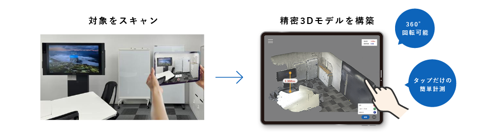 対象をスキャン→精密3Dモデル構築（360°回転可能、タップだけの簡単計測）