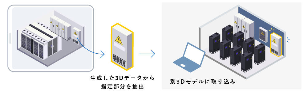 生成した3Dデータから指定部分を抽出→別3Dモデルに取り込み