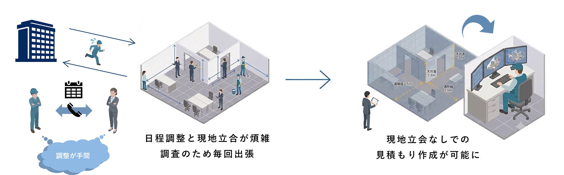 導入実績（2）不動産管理会社