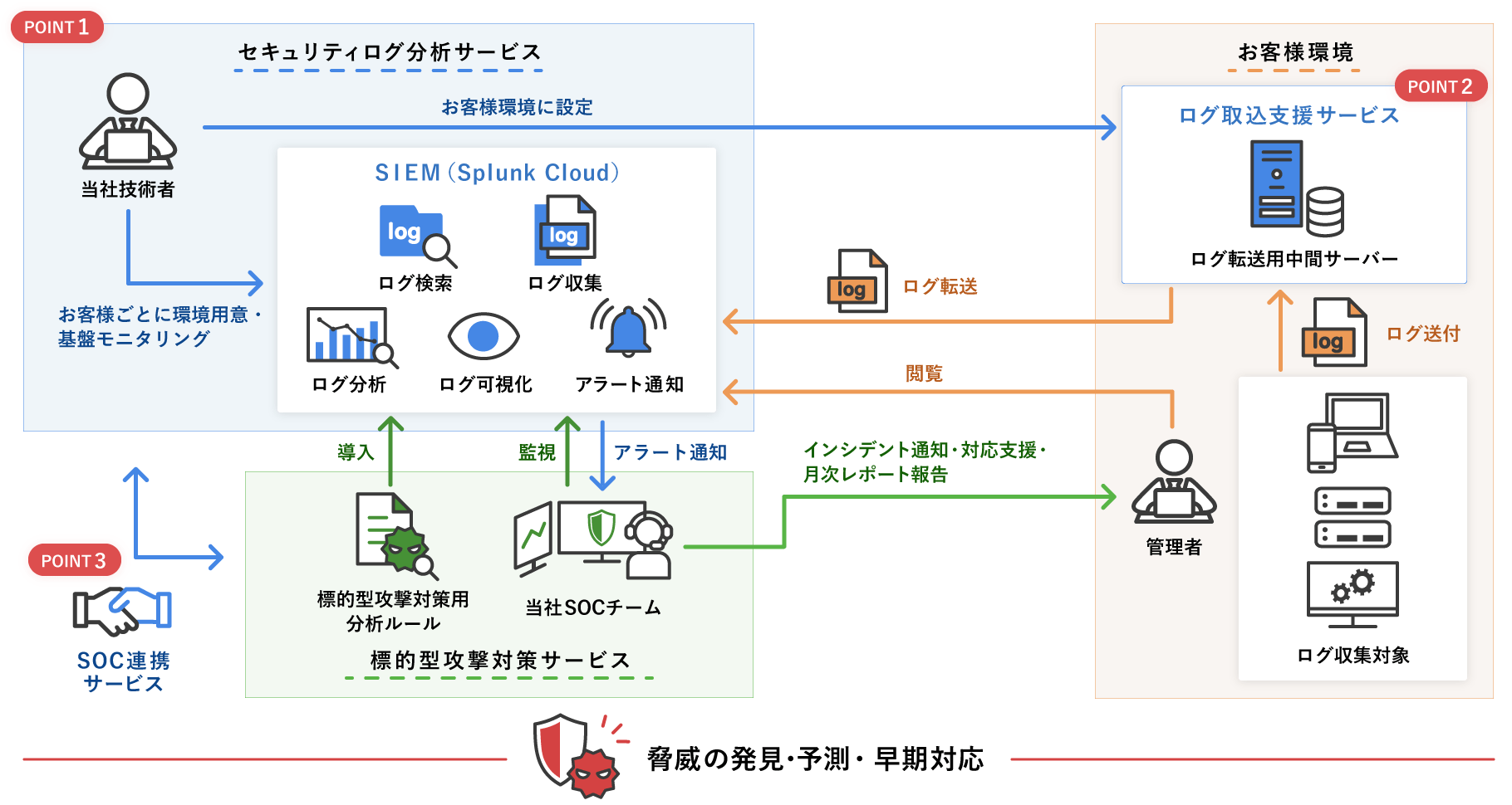 サービス提供イメージ