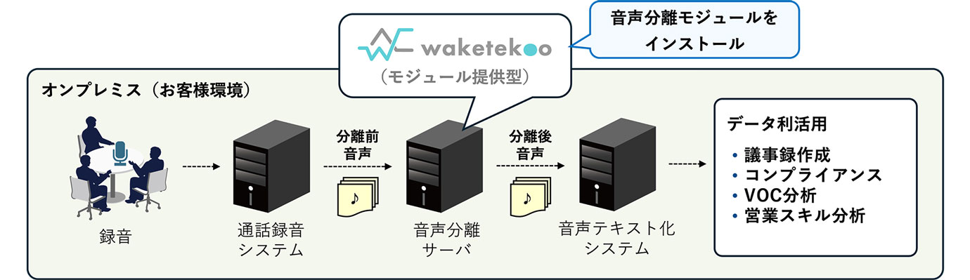 オンプレミスやクラウド環境などで柔軟に利用可能です。