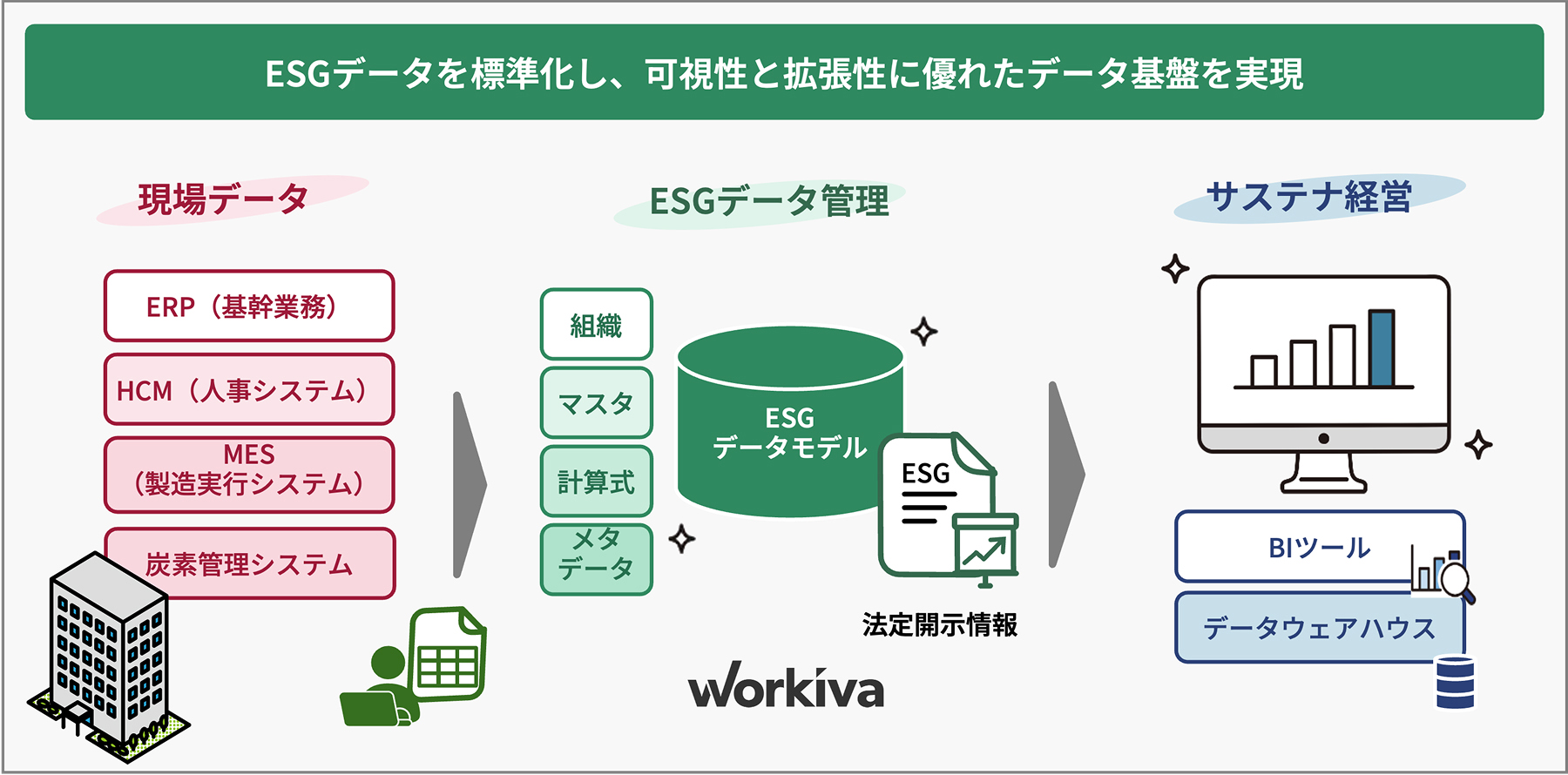 ESG管理基盤のベストプラクティス