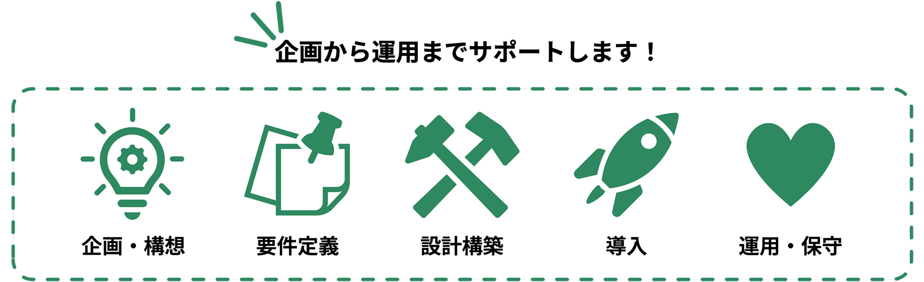 SSBJテンプレートを活用したWorkiva導入サービス