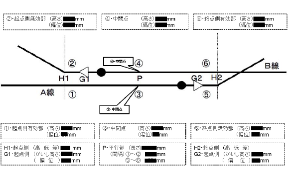トロリー高さ変位解析