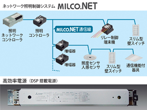 新しい照明制御システム（MILCO.NET）と高効率電源