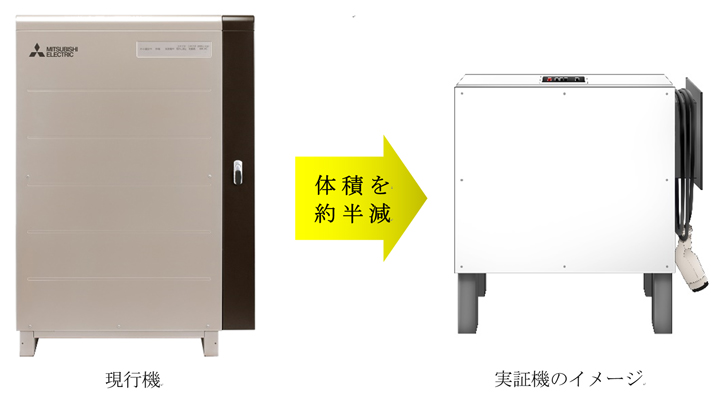 図1　 EV用パワーコンディショナー（現行機と実証機イメージ） 