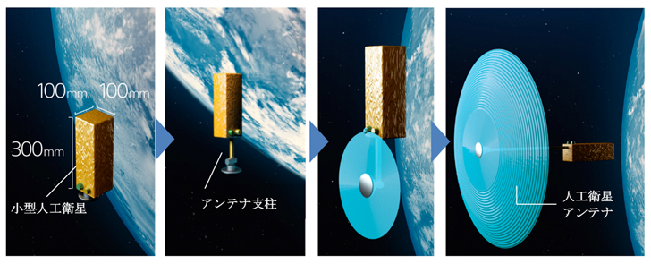 三菱電機が構想する、通信衛星の真空中でのアンテナをプリントする、完成予想図