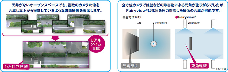 真上からの視点で広いエリアの監視業務を効率化