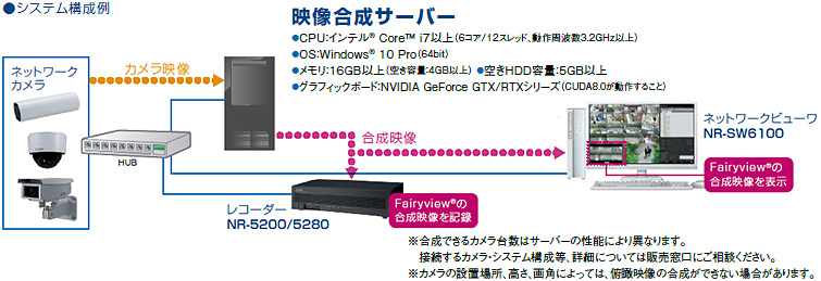 システム構成例