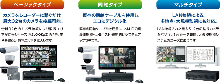 三菱電機 三菱ネットワークカメラ・システム：MELOOK 3