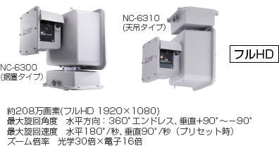 三菱電機 三菱ネットワークカメラ・システム：MELOOK-DGII / 屋内複合 