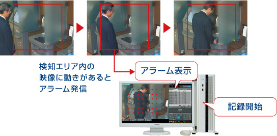 三菱電機 三菱ネットワークカメラ・システム：MELOOK μII / その他機能