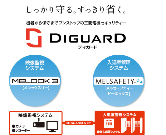 DIGUARD ディガード