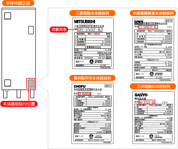 画像：本体銘板貼付位置