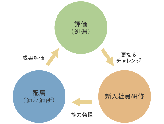 各種支援制度