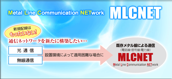 uVKźAȂIvMetal Line Communication NETwork gMLCNETh