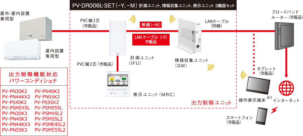 カラーモニター エコガイド®〈全エリア向け〉 | 三菱太陽光発電