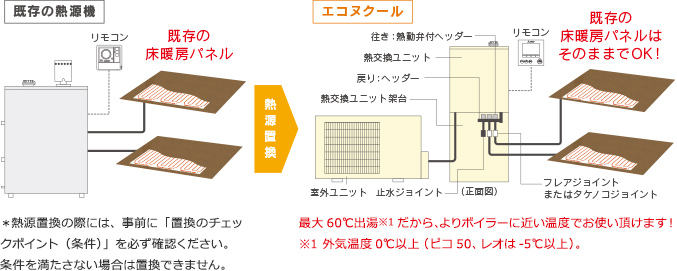 オール電化の新しい提案「三菱のスマート電化」：製品情報／ヒートポンプ式冷温水システム, 51% OFF