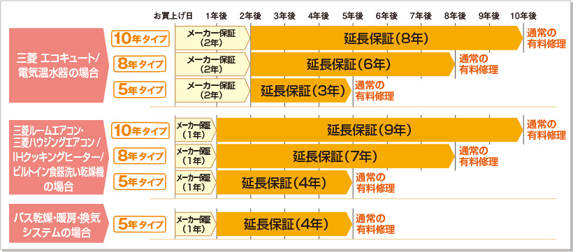 ２０２２年3ヶ月保証付き★2022年★三菱★MR-CG33G-W★330L★R-86