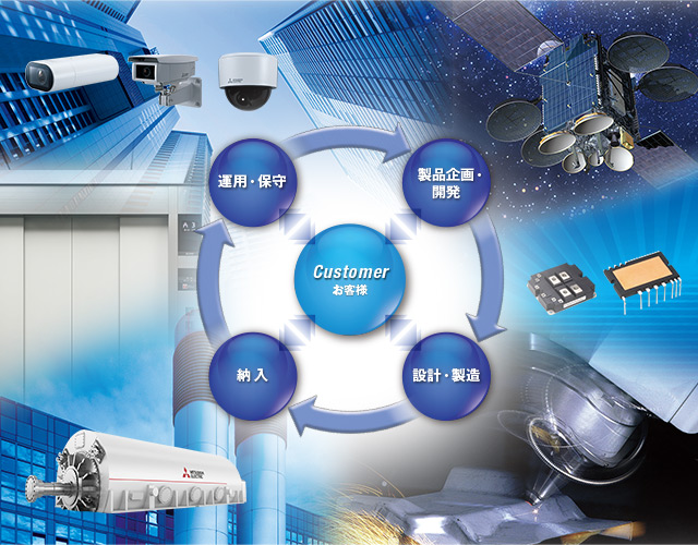 エンジニアリングのイメージ