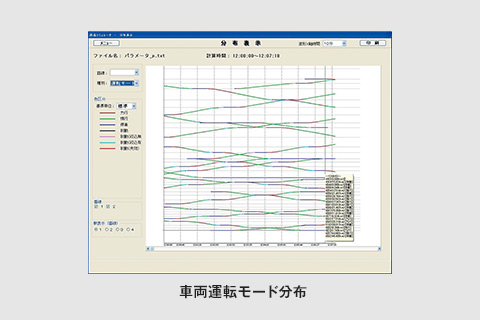 き電系統シミュレーターのイメージ