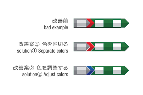 誰にでも区別できる色の組合せ（一例）のイメージ