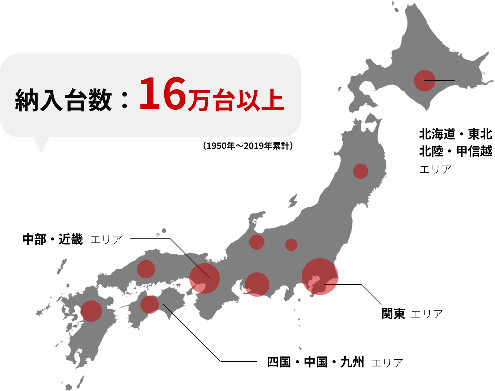 納入台数：16万台以上（1950年～2019年累計）
