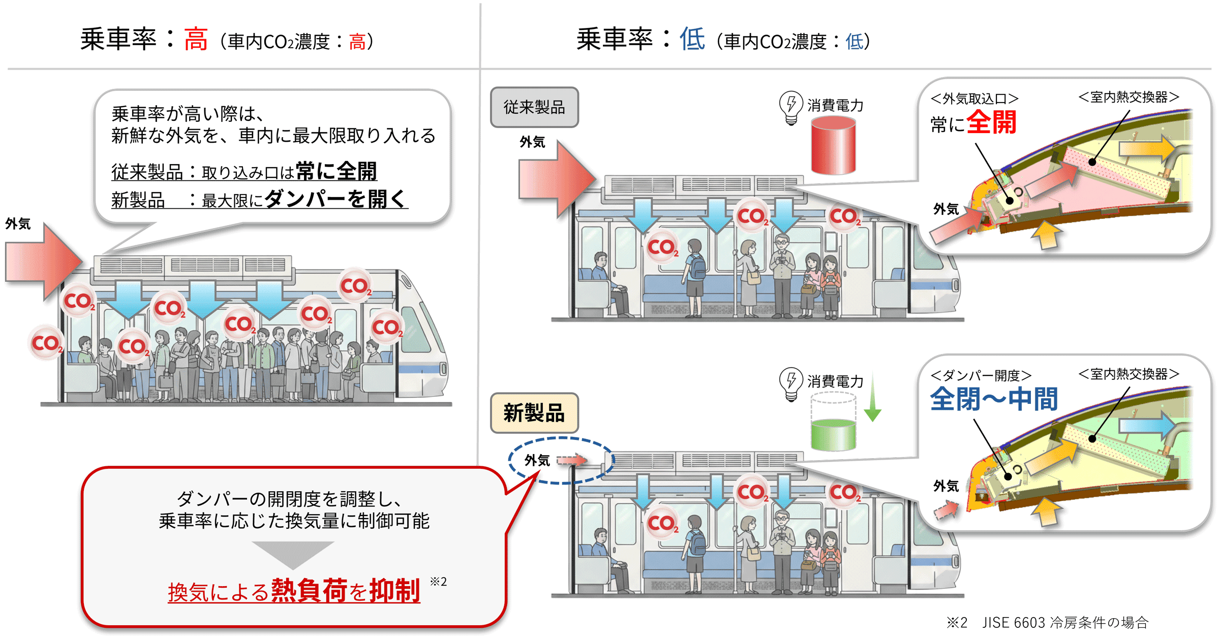 換気負荷調整制御イメージ