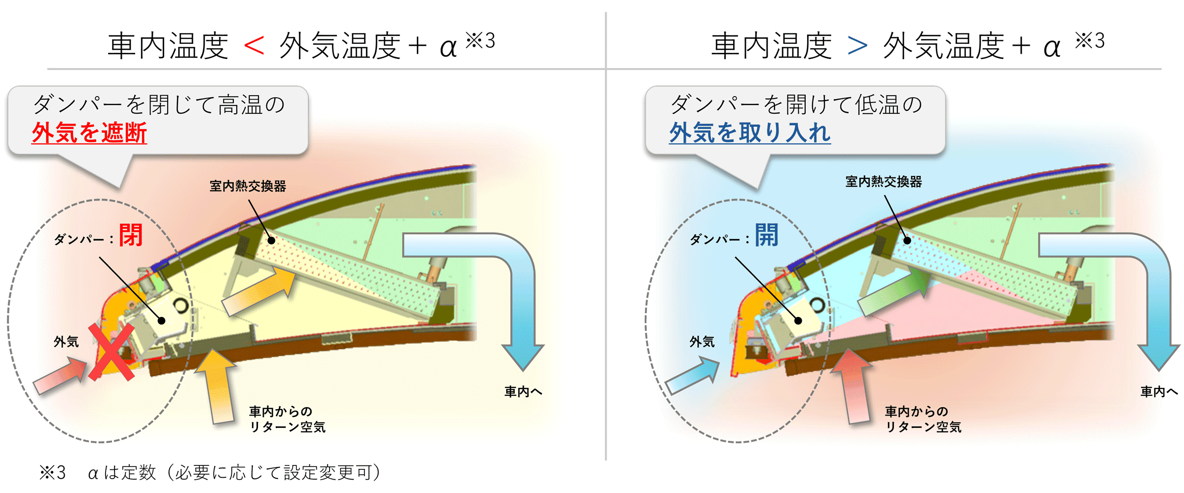 外気冷房制御のイメージ