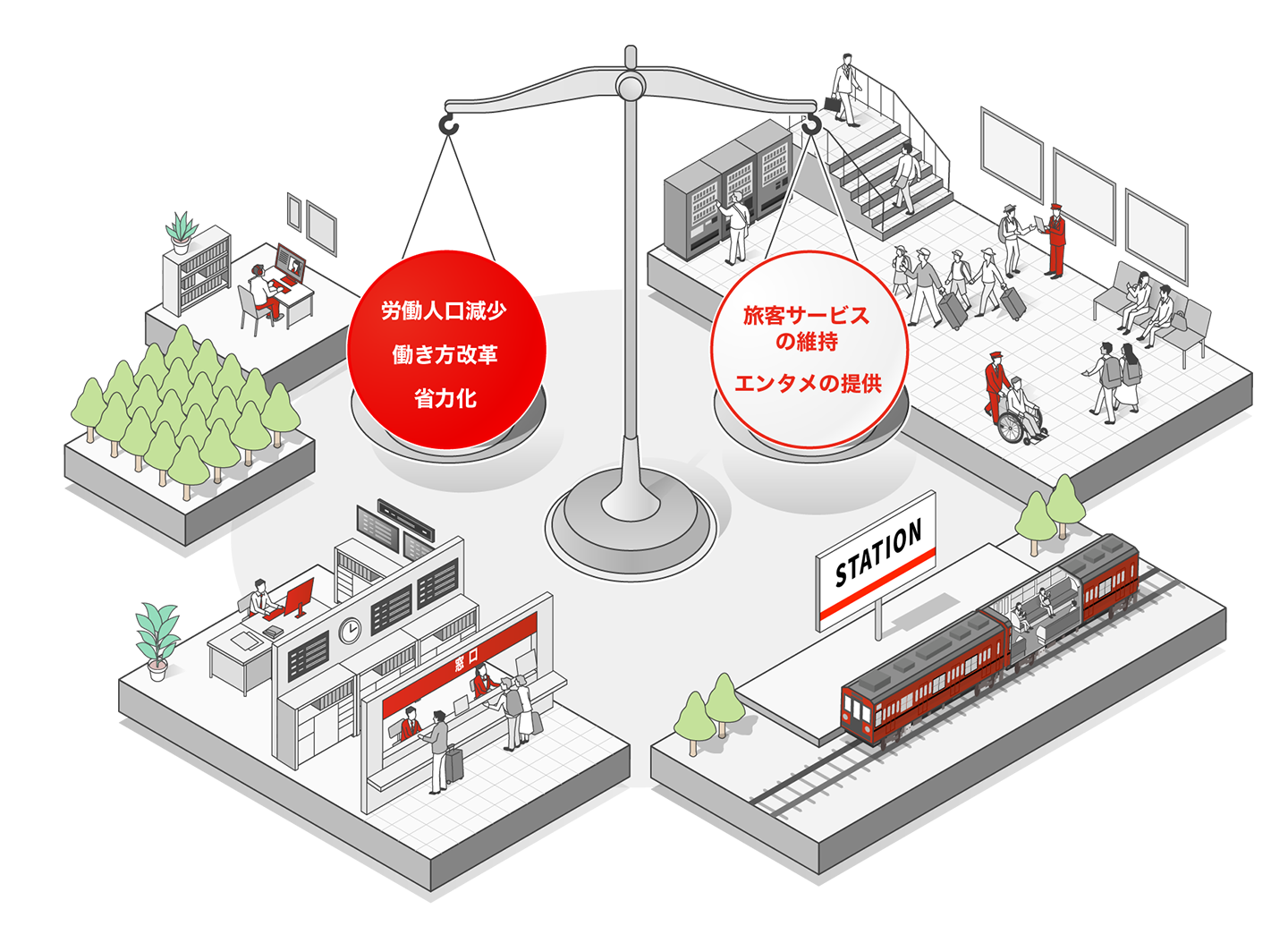  多様化する社会に合わせた駅務効率化と、旅客サービスの維持