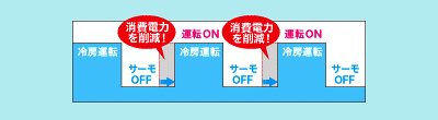 サーモ設定説明図