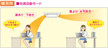 暖房時 快適自動モード